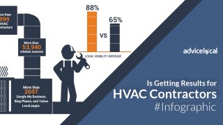 Advice Local Is Getting Results for HVAC Contractors