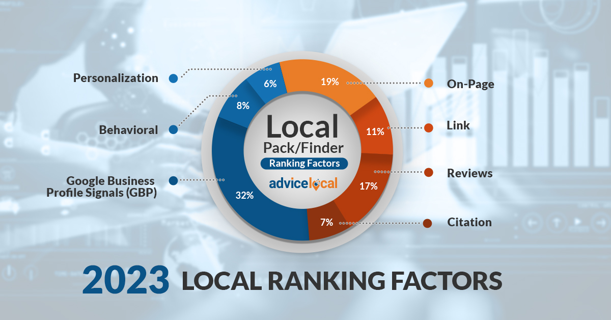 Which Local Search Ranking Factors Matter in 2023? Advice Local