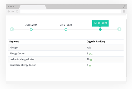 Google Organic Ranking Data