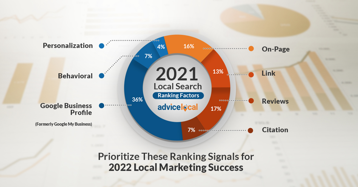 2021 Local Search Ranking Factors Applying Them in 2022 LaptrinhX