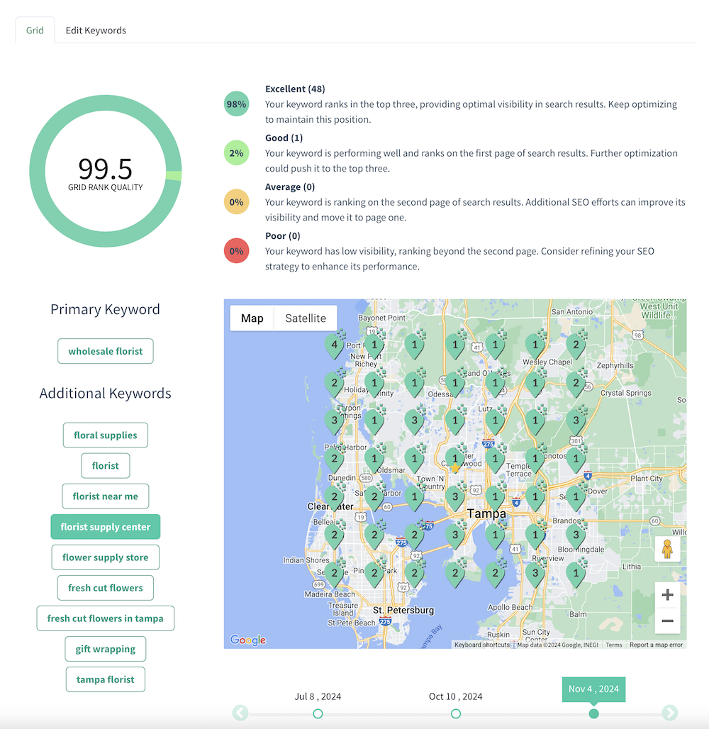 Paid local rank tracker grid example.