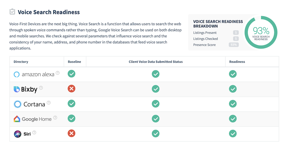 Voice Search Readiness Score Example